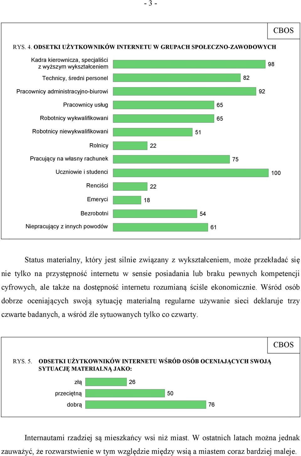 usług Robotnicy wykwalifikowani 65 65 Robotnicy niewykwalifikowani 51 Rolnicy 22 Pracujący na własny rachunek 75 Uczniowie i studenci 100 Renciści Emeryci 18 22 Bezrobotni 54 Niepracujący z innych