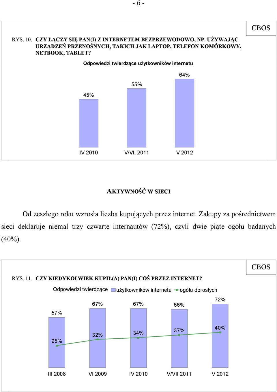 internet. Zakupy za pośrednictwem sieci deklaruje niemal trzy czwarte internautów (72%) czyli dwie piąte ogółu badanych (40%). RYS. 11.