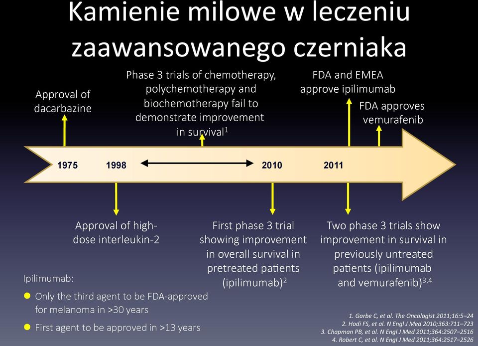 agent to be approved in >13 years First phase 3 trial showing improvement in overall survival in pretreated pa_ents (ipilimumab) 2 Two phase 3 trials show improvement in survival in previously