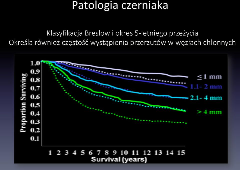 przeżycia Określa również częstość