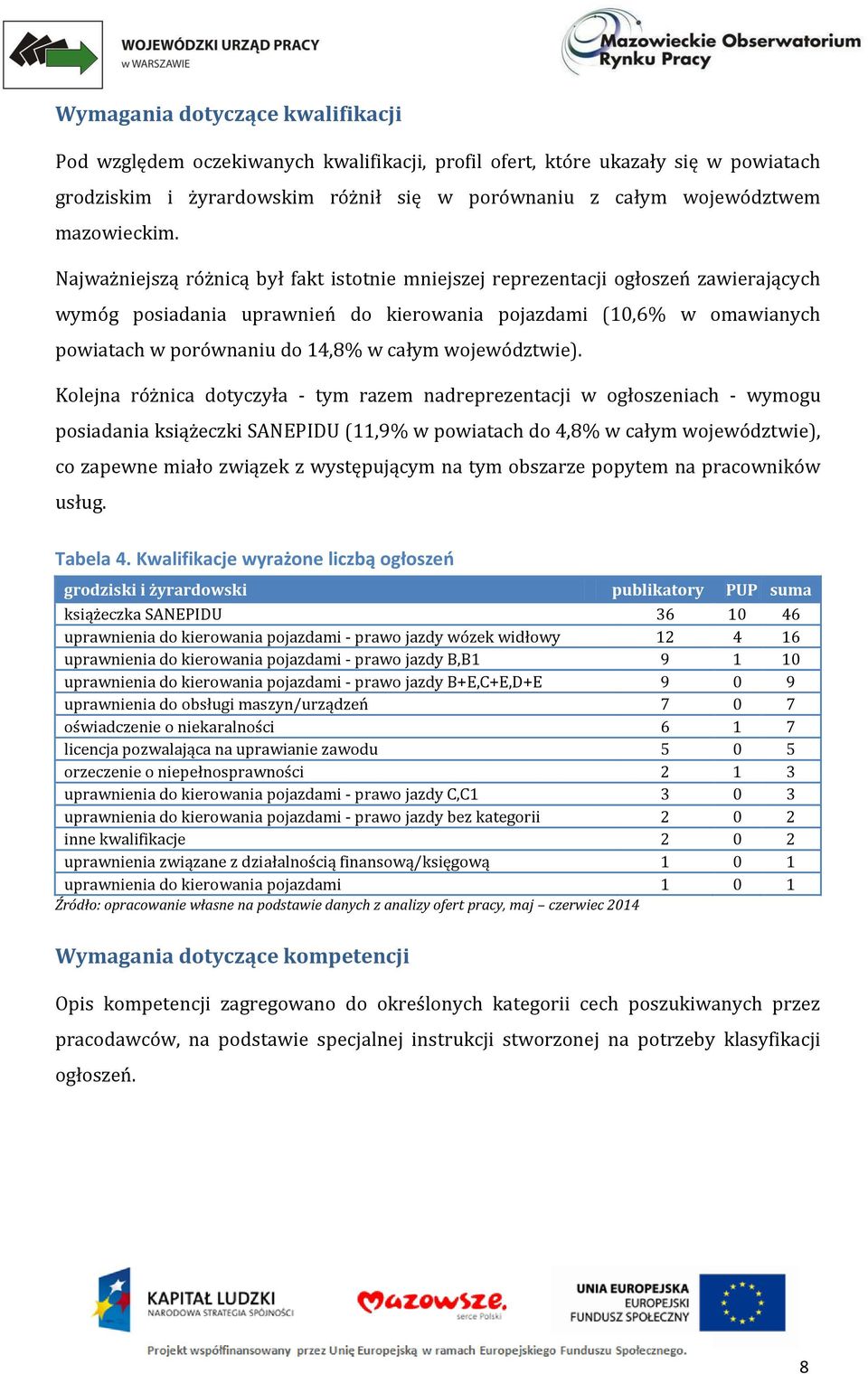 województwie).