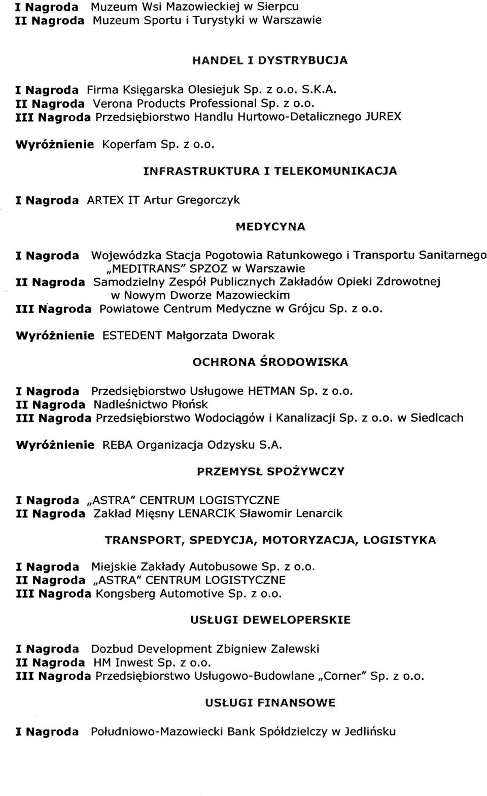 "MEDITRANS" SPZOZ w Warszawie II Nagroda Samodzielny Zespół Publicznych Zakładów Opieki Zdrowotnej w Nowym Dworze Mazowieckim III N'agroda Powiatowe Centrum Medyczne w Grójcu Sp. z 0.