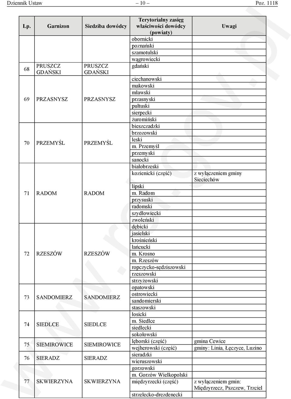 SIERADZ 77 SKWIERZYNA SKWIERZYNA obornicki poznański szamotulski wągrowiecki gdański ciechanowski makowski mławski przasnyski pułtuski sierpecki żuromiński bieszczadzki brzozowski leski m.