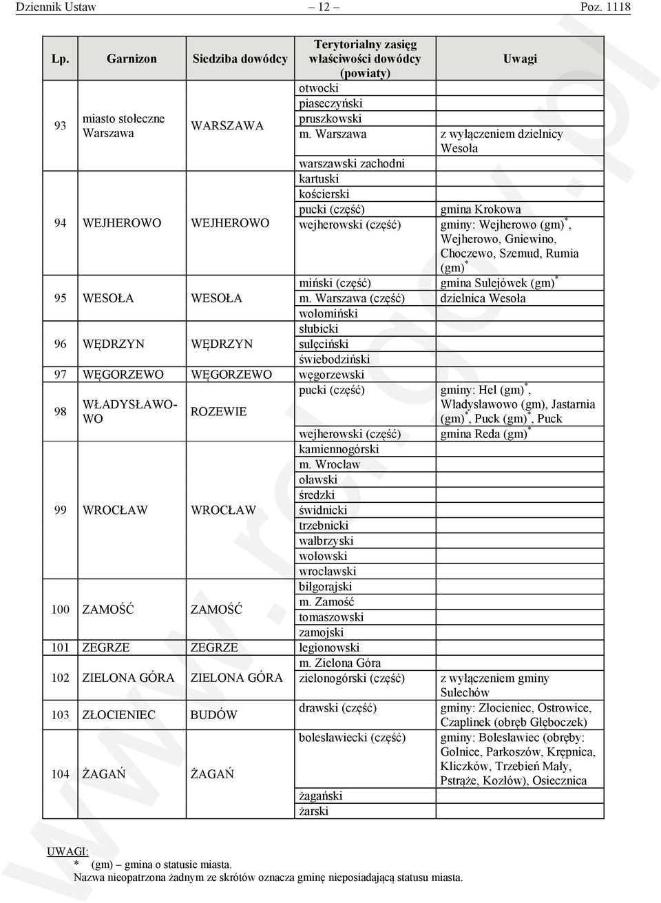 Choczewo, Szemud, Rumia (gm) * miński (część) gmina Sulejówek (gm) * 95 WESOŁA WESOŁA m.