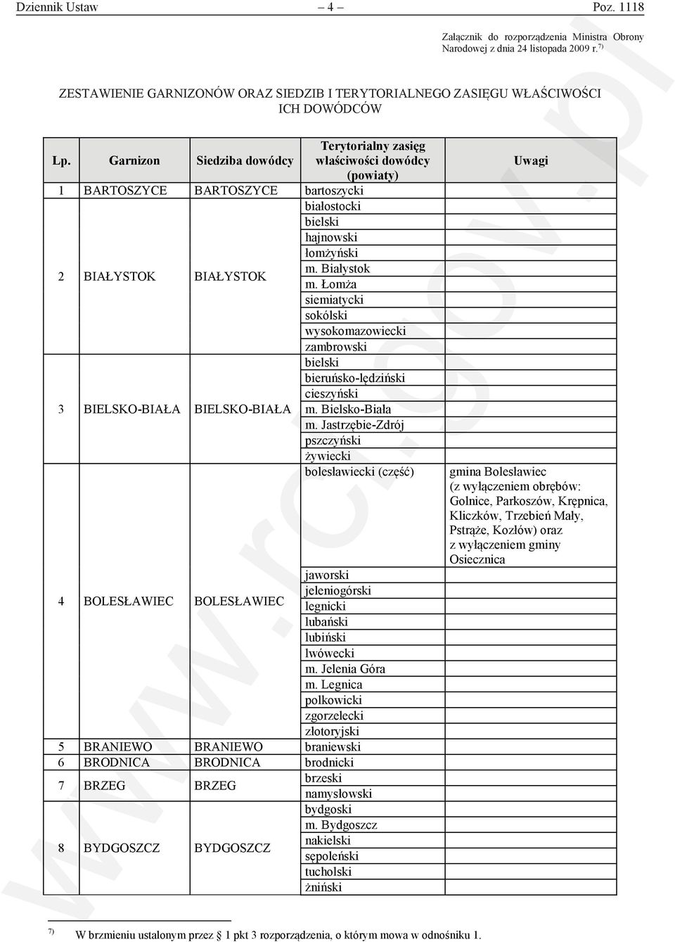 7) ICH DOWÓDCÓW 1 BARTOSZYCE BARTOSZYCE bartoszycki 2 BIAŁYSTOK BIAŁYSTOK 3 BIELSKO-BIAŁA BIELSKO-BIAŁA białostocki bielski hajnowski łomżyński m. Białystok m.