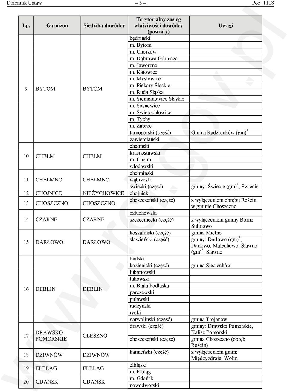 Chełm włodawski 11 CHEŁMNO CHEŁMNO chełmiński wąbrzeski świecki (część) gminy: Świecie (gm) *, Świecie 12 CHOJNICE NIEŻYCHOWICE chojnicki 13 CHOSZCZNO CHOSZCZNO choszczeński (część) z wyłączeniem