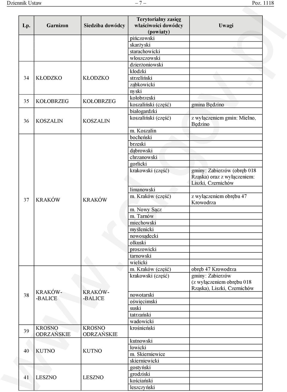 pińczowski skarżyski starachowicki włoszczowski dzierżoniowski kłodzki strzeliński ząbkowicki nyski kołobrzeski koszaliński (część) białogardzki koszaliński (część) gmina Będzino z wyłączeniem gmin: