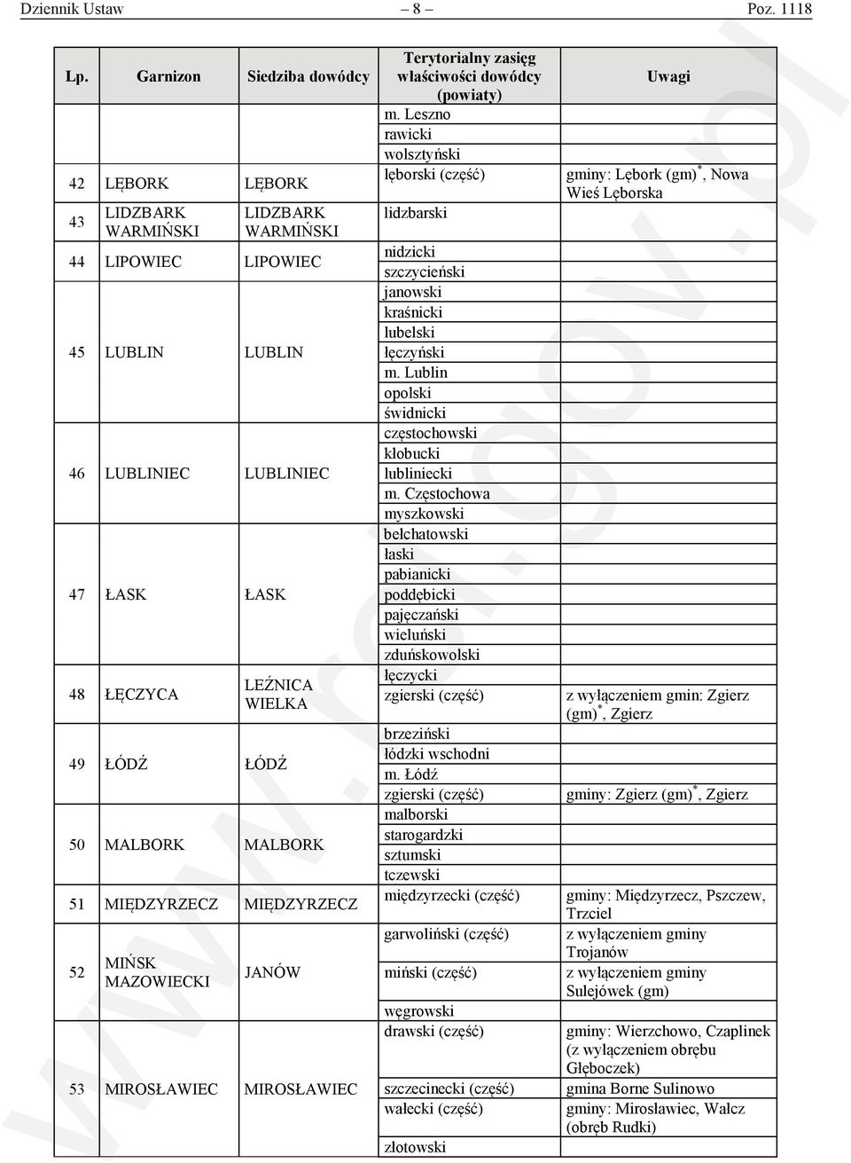 MIĘDZYRZECZ MIĘDZYRZECZ 52 MIŃSK MAZOWIECKI JANÓW 53 MIROSŁAWIEC MIROSŁAWIEC m. Leszno rawicki wolsztyński lęborski (część) lidzbarski nidzicki szczycieński janowski kraśnicki lubelski łęczyński m.