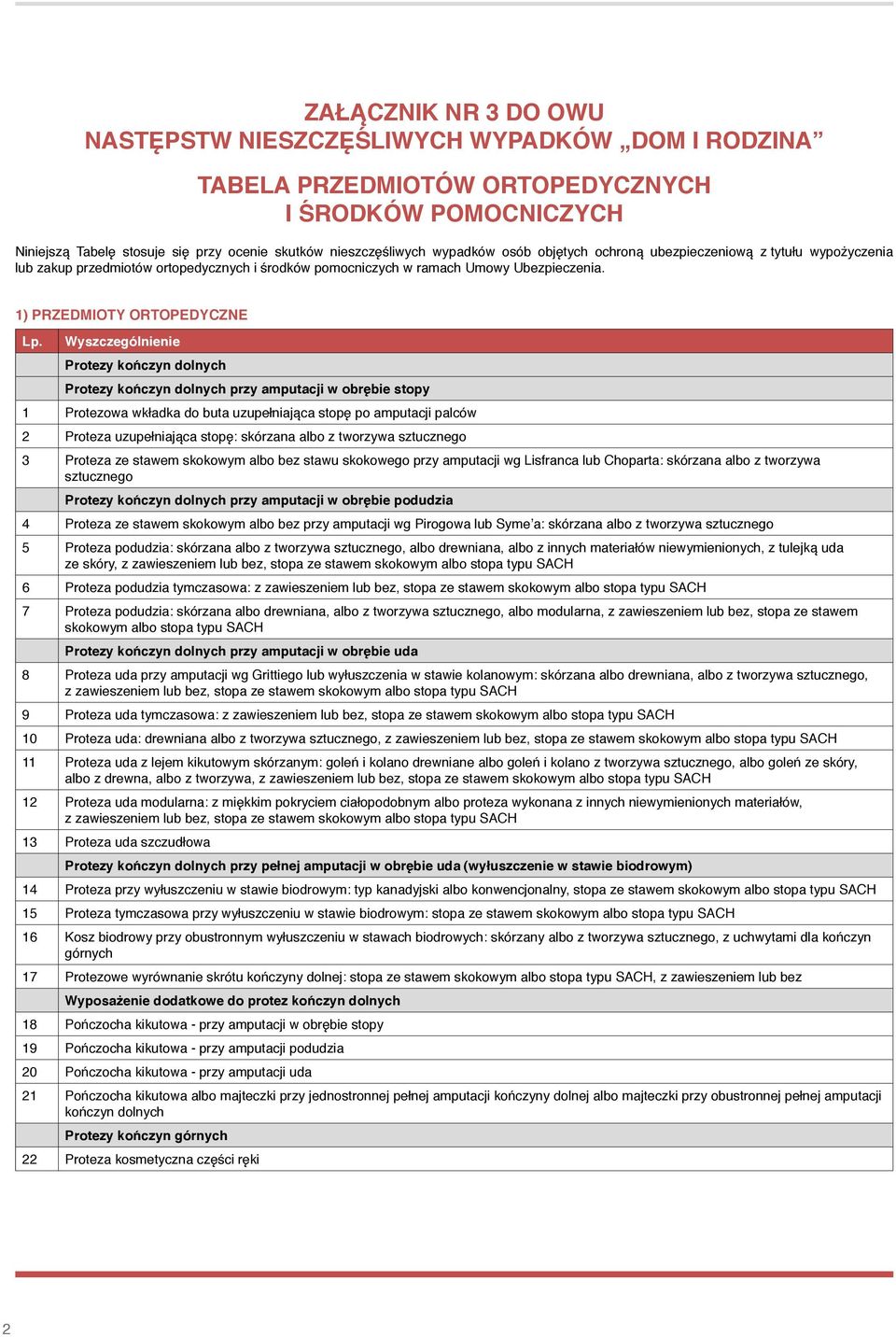 Wyszczególnienie Protezy kończyn dolnych Protezy kończyn dolnych przy amputacji w obrębie stopy 1 Protezowa wkładka do buta uzupełniająca stopę po amputacji palców 2 Proteza uzupełniająca stopę: