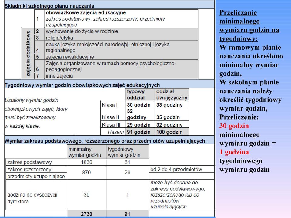 nauczania należy określić tygodniowy wymiar godzin, Przeliczenie: 30