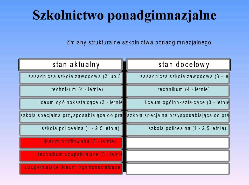 ó ln o k s z ta łc ą c e ( 3 - le tn ie ) s z k o ła s p e c ja ln a p rz y s p o s a b ia ją c a d o p ra c y s (3 z k o- ła le tn s pia e) c ja ln a p rz y s p o s a b ia ją c a d o p ra c y (3 -