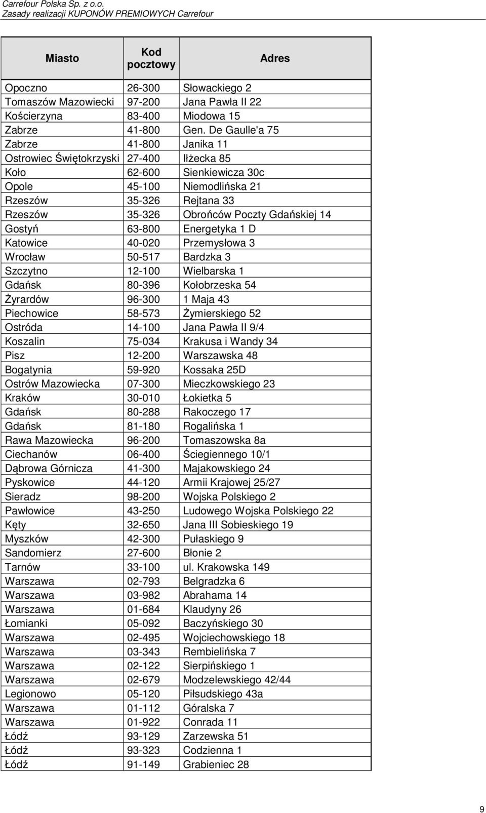 Gdańskiej 14 Gostyń 63-800 Energetyka 1 D Katowice 40-020 Przemysłowa 3 Wrocław 50-517 Bardzka 3 Szczytno 12-100 Wielbarska 1 Gdańsk 80-396 Kołobrzeska 54 Żyrardów 96-300 1 Maja 43 Piechowice 58-573