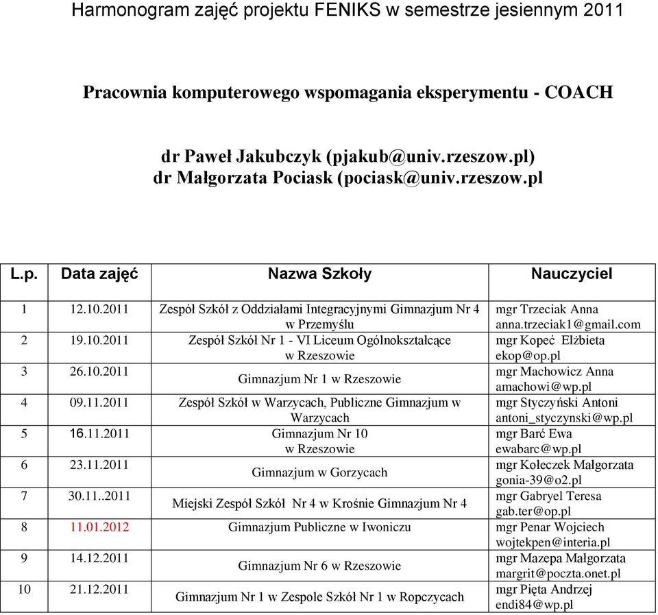 2011 Zespół Szkół Nr 1 - VI Liceum Ogólnokształcące mgr Kopeć Elżbieta ekop@op.pl mgr Machowicz Anna Gimnazjum Nr 1 amachowi@wp.