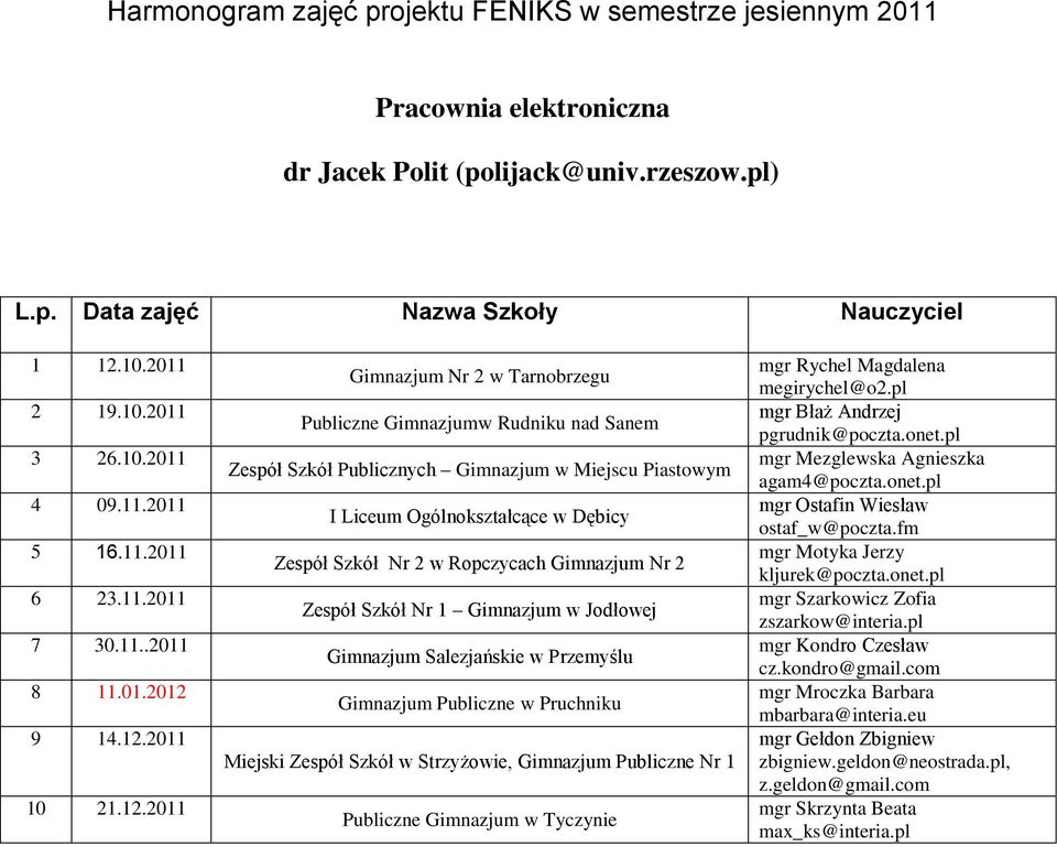 2011 Gimnazjum Nr 2 w Tarnobrzegu Publiczne Gimnazjumw Rudniku nad Sanem Zespół Szkół Publicznych Gimnazjum w Miejscu Piastowym I Liceum Ogólnokształcące w Dębicy Zespół Szkół Nr 2 w Ropczycach