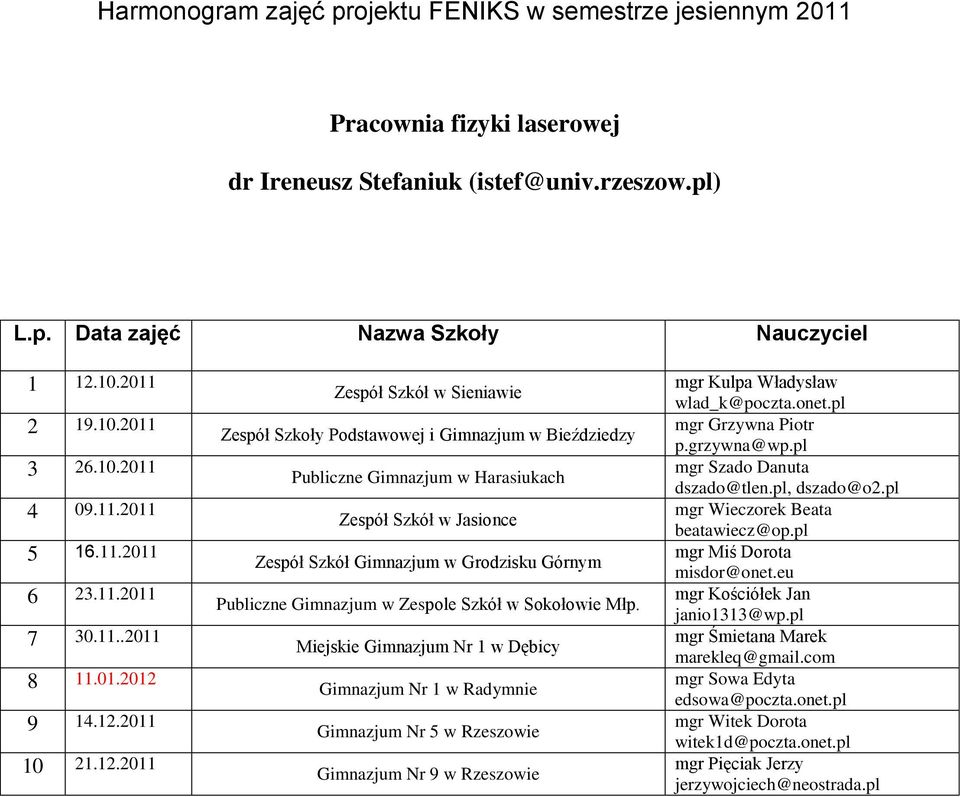 2011 Zespół Szkół w Sieniawie Zespół Szkoły Podstawowej i Gimnazjum w Bieździedzy Publiczne Gimnazjum w Harasiukach Zespół Szkół w Jasionce Zespół Szkół Gimnazjum w Grodzisku Górnym Publiczne
