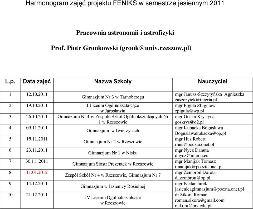 2011 I Liceum Ogólnokształcące w Jarosławiu Gimnazjum Nr 4 w Zespole Szkół Ogólnokształcących Nr 1 Gimnazjum w Iwierzycach Gimnazjum Nr 2 Gimnazjum Nr 1 w Nisku Gimnazjum Sióstr Prezentek Zespół