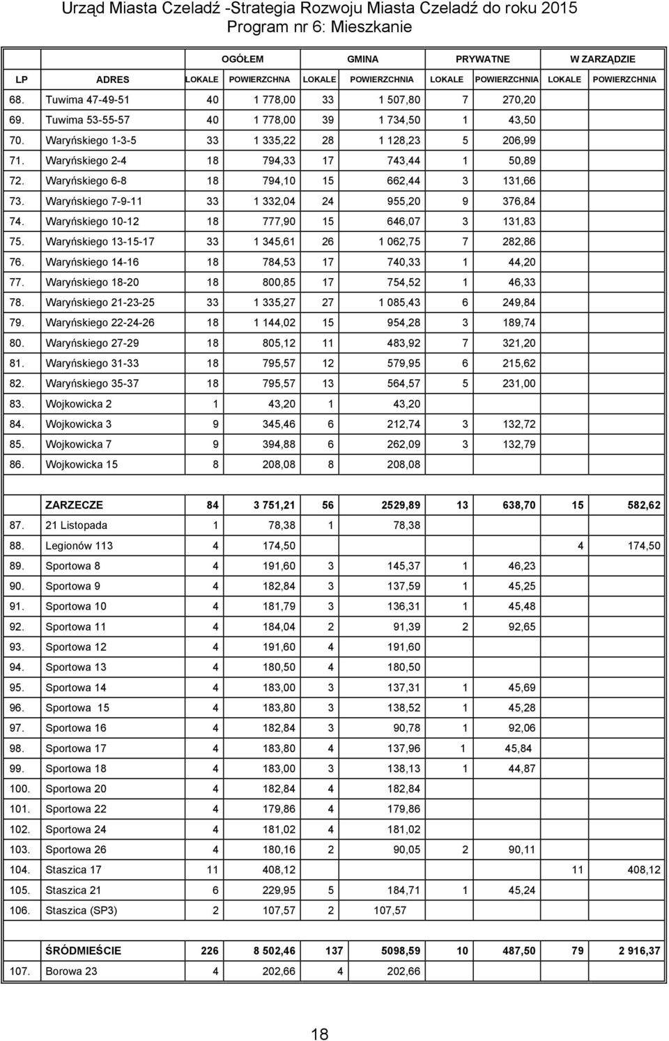 Waryńskiego 6-8 18 794,10 15 662,44 3 131,66 73. Waryńskiego 7-9-11 33 1 332,04 24 955,20 9 376,84 74. Waryńskiego 10-12 18 777,90 15 646,07 3 131,83 75.