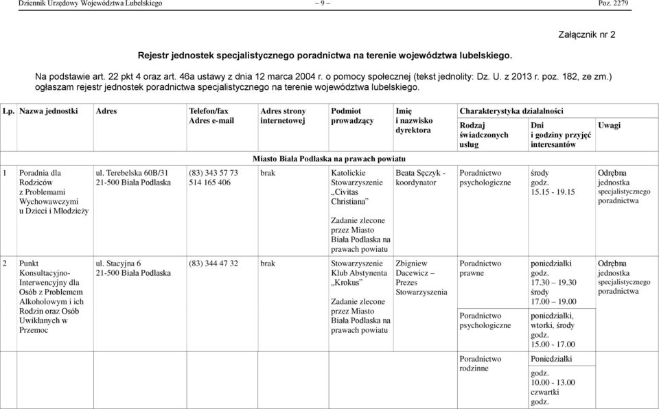 Nazwa jednostki Adres Telefon/fax Adres e-mail 1 Poradnia dla Rodziców z Problemami Wychowawczymi u Dzieci i Młodzieży 2 Punkt Konsultacyjno- Interwencyjny dla Osób z Problemem Alkoholowym i ich