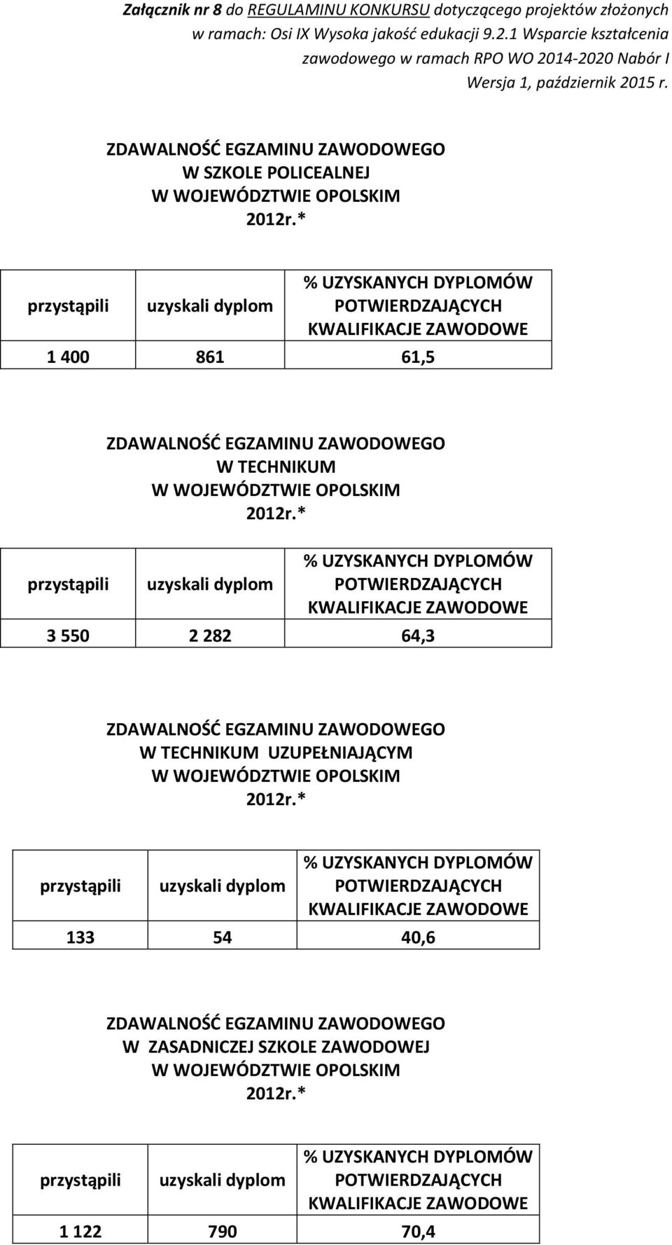 TECHNIKUM UZUPEŁNIAJĄCYM 133 54 40,6