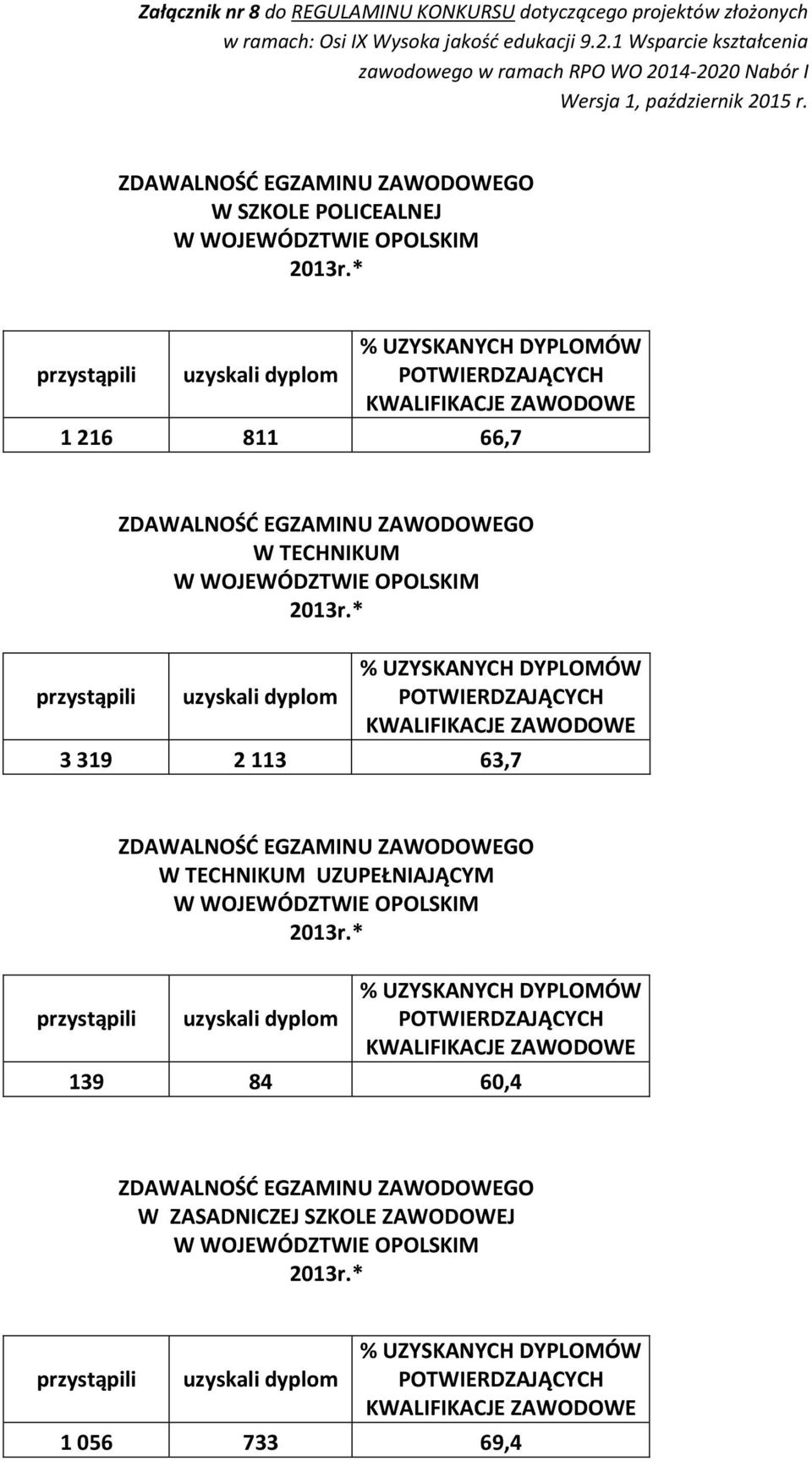 TECHNIKUM UZUPEŁNIAJĄCYM 139 84 60,4