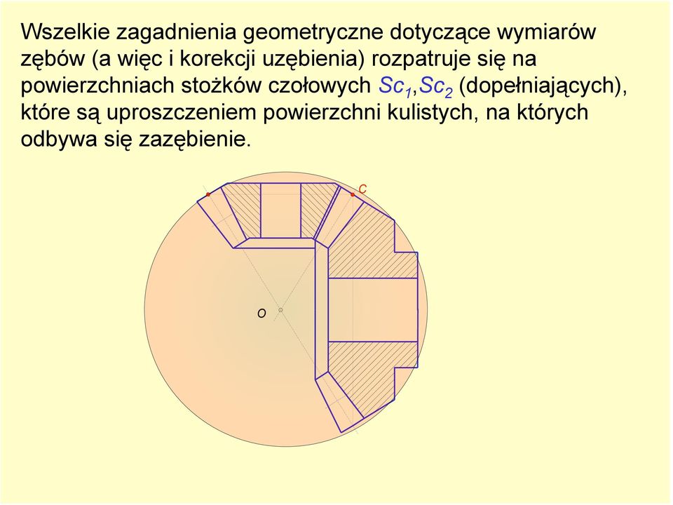 stożków cołowych Sc,Sc (dopełniających), które są