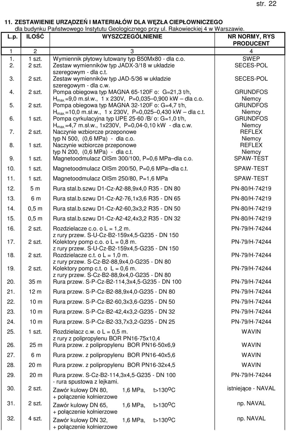 w. 4. 2 szt. Pompa obiegowa typ MAGNA 65-120F o: G=21,3 t/h, H max. =9,0 m.sł.w., 1 x 230V, P=0,035 0,900 kw dla c.o. GRUNDFOS Niemcy 5. 2 szt. Pompa obiegowa typ MAGNA 32-120F o: G=4,7 t/h, H max.