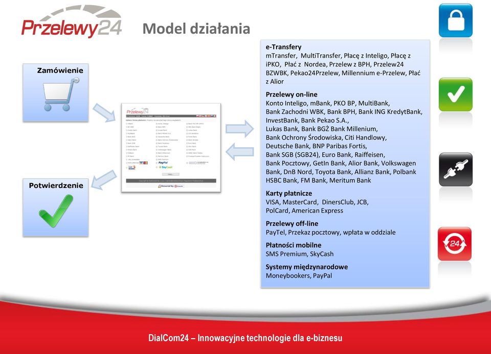 ior Przelewy on-line Konto Inteligo, mbank, PKO BP, MultiBank, Bank Zachodni WBK, Bank BPH, Bank ING KredytBank, InvestBank, Bank Pekao S.A.