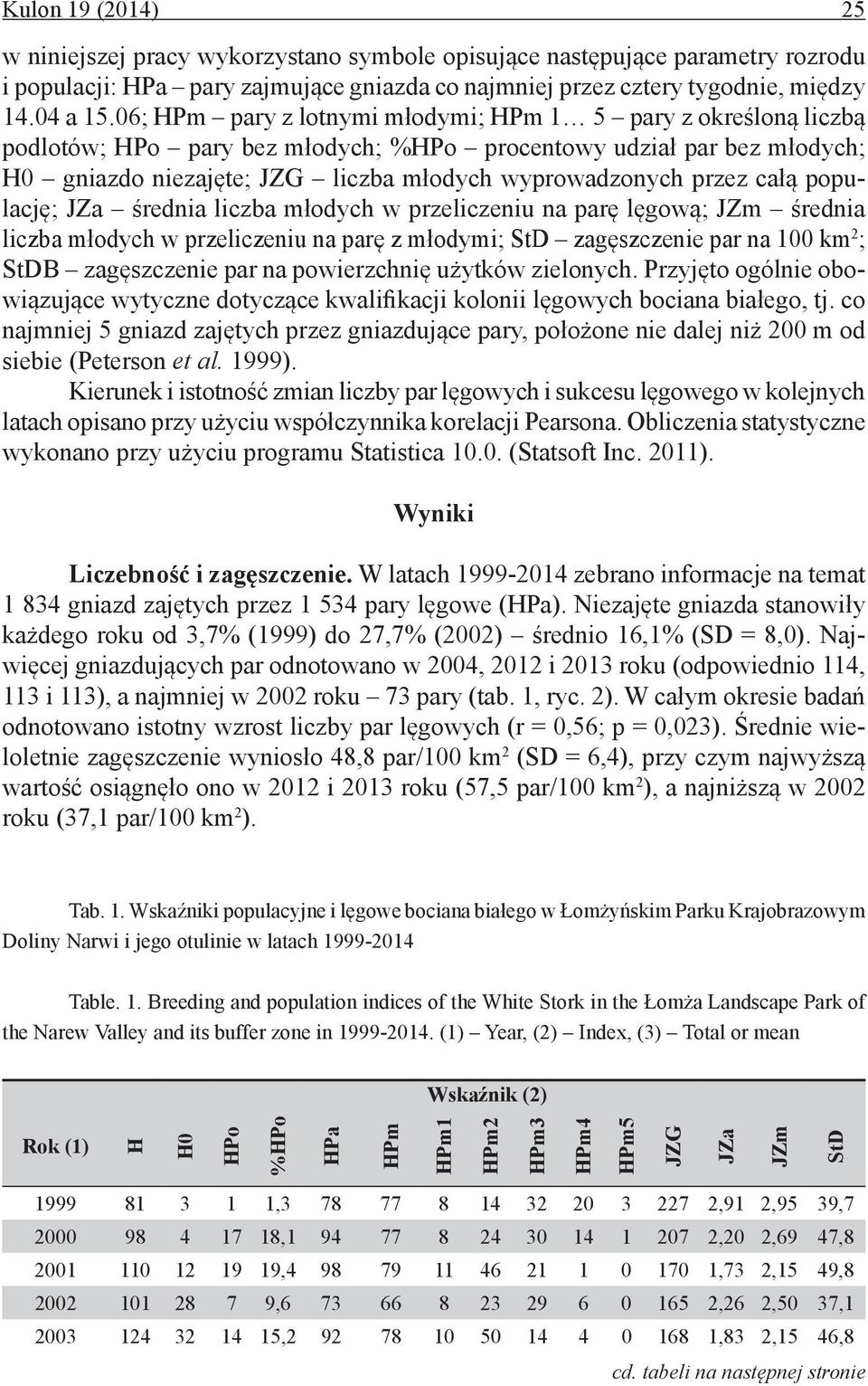 całą populację; JZa średnia liczba młodych w przeliczeniu na parę lęgową; JZm średnia liczba młodych w przeliczeniu na parę z młodymi; StD zagęszczenie par na 100 km 2 ; StDB zagęszczenie par na