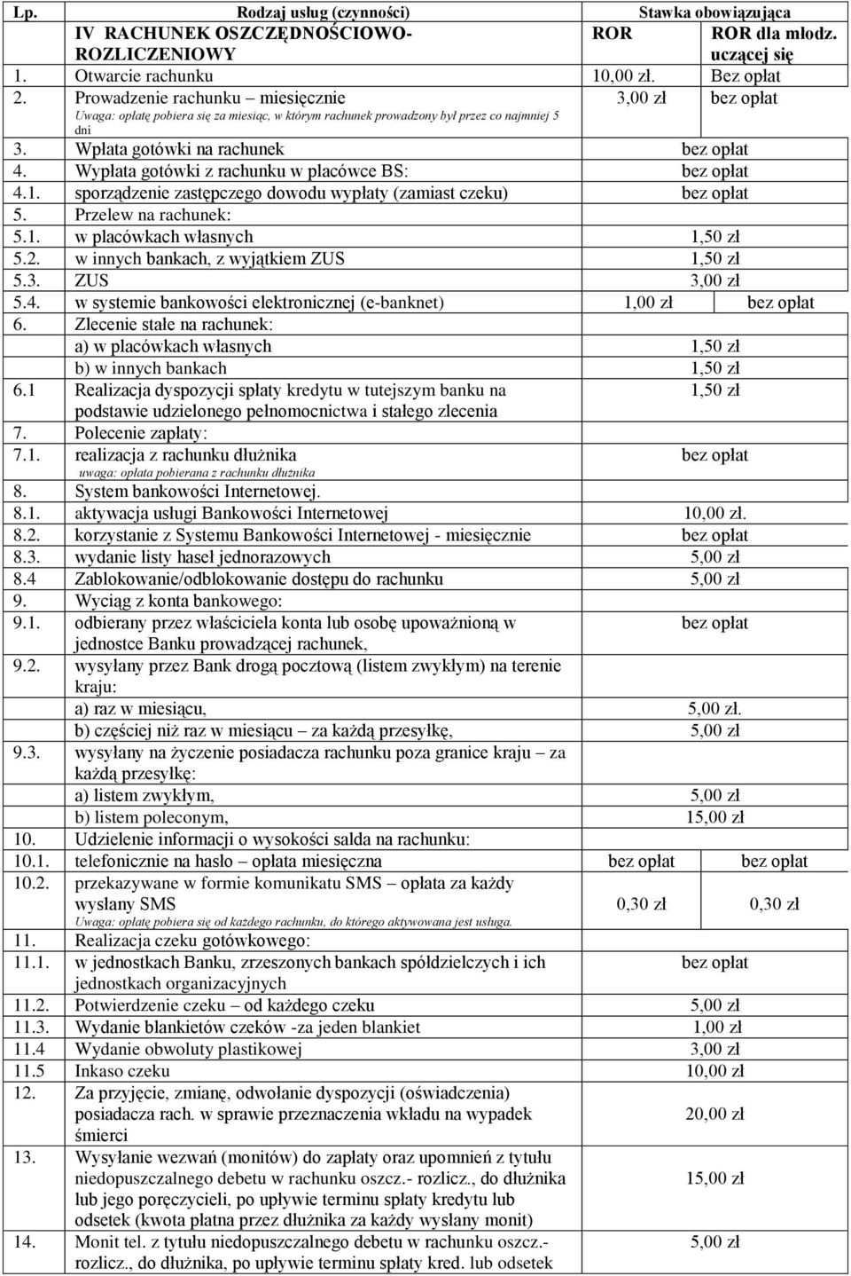 Wypłata gotówki z rachunku w placówce BS: 4.1. sporządzenie zastępczego dowodu wypłaty (zamiast czeku) 5. Przelew na rachunek: 5.1. w placówkach własnych 1,50 zł 5.2.
