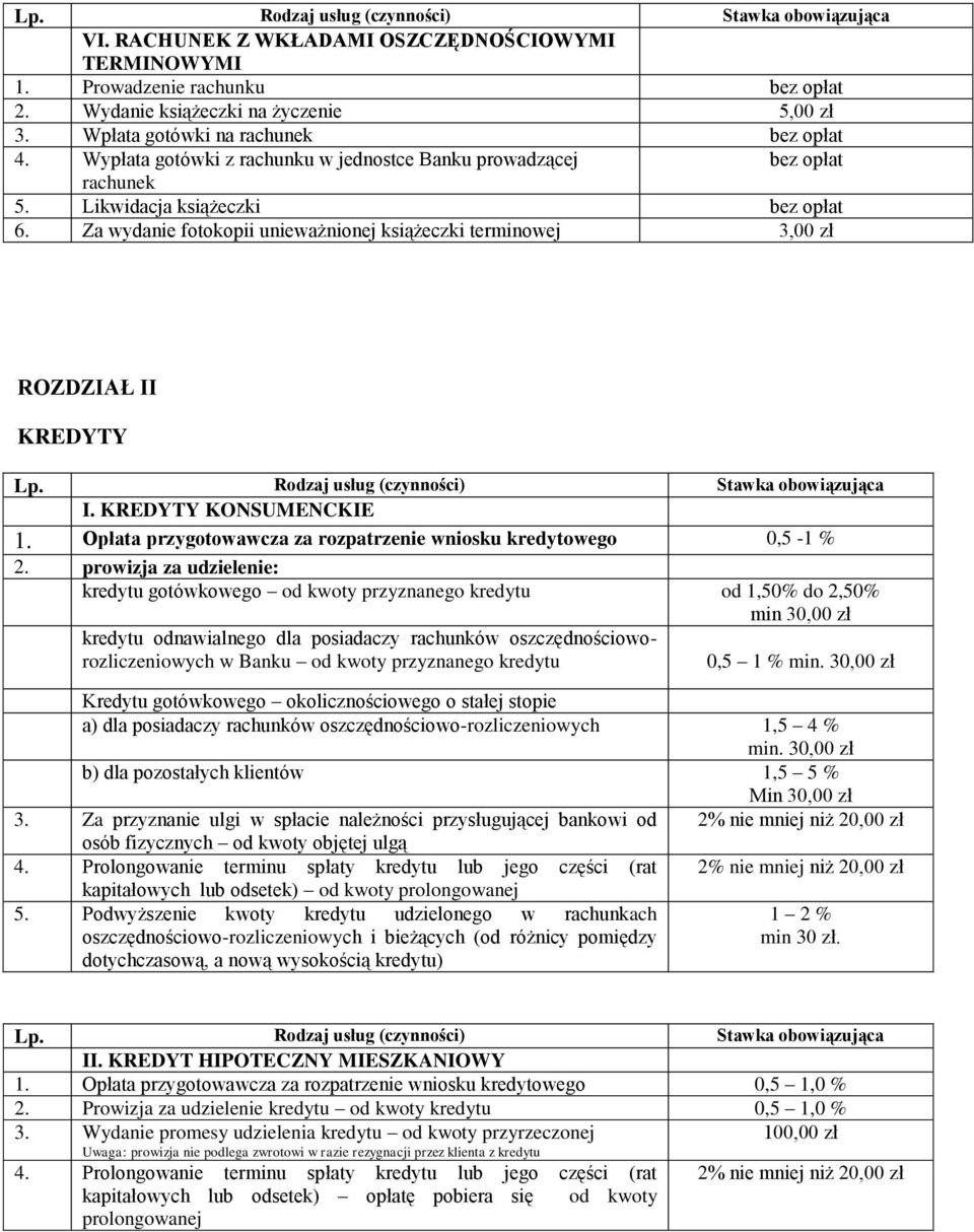 KREDYTY KONSUMENCKIE 1. Opłata przygotowawcza za rozpatrzenie wniosku kredytowego 0,5-1 % 2.