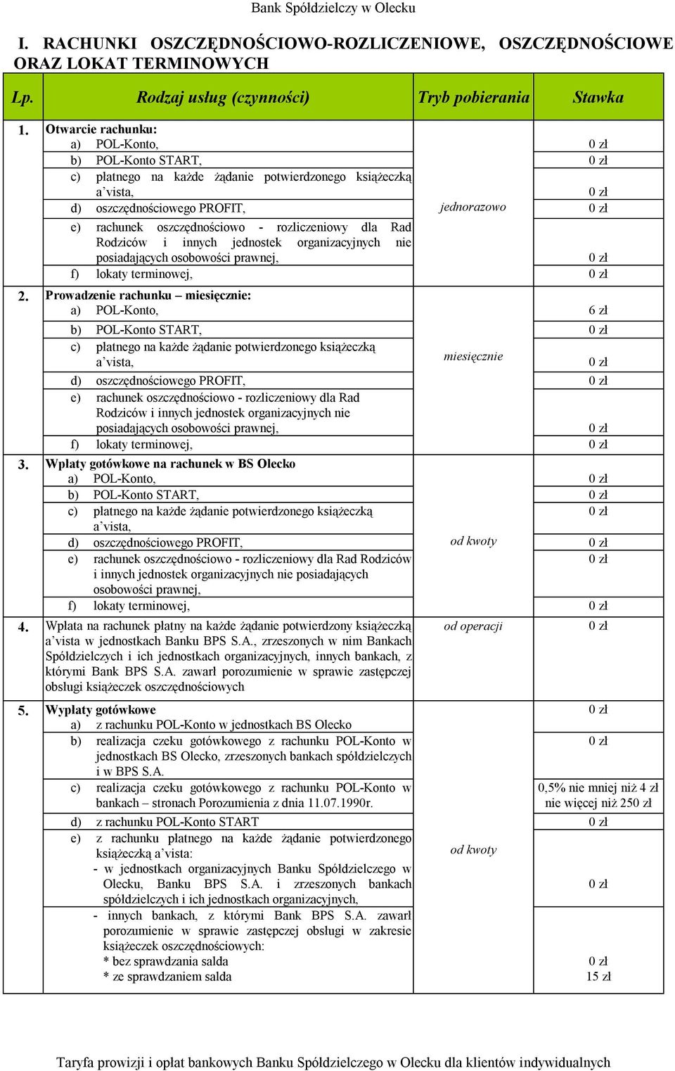 Rodziców i innych jednostek organizacyjnych nie posiadających osobowości prawnej, f) lokaty terminowej, 2.