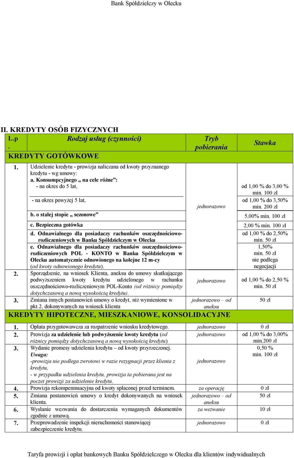 Bezpieczna gotówka 2,00 % min. 10 d. Odnawialnego dla posiadaczy rachunków oszczędnościowo- od 1,00 % do 2,50% rozliczeniowych w Banku Spółdzielczym w Olecku min. 5 e.