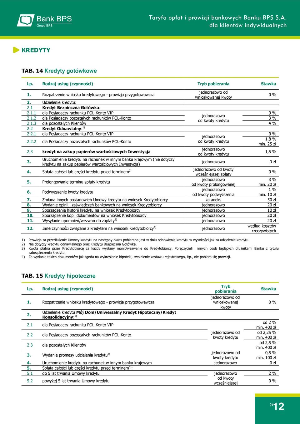 3 kredyt na zakup papierów wartościowych Inwestycja 3.
