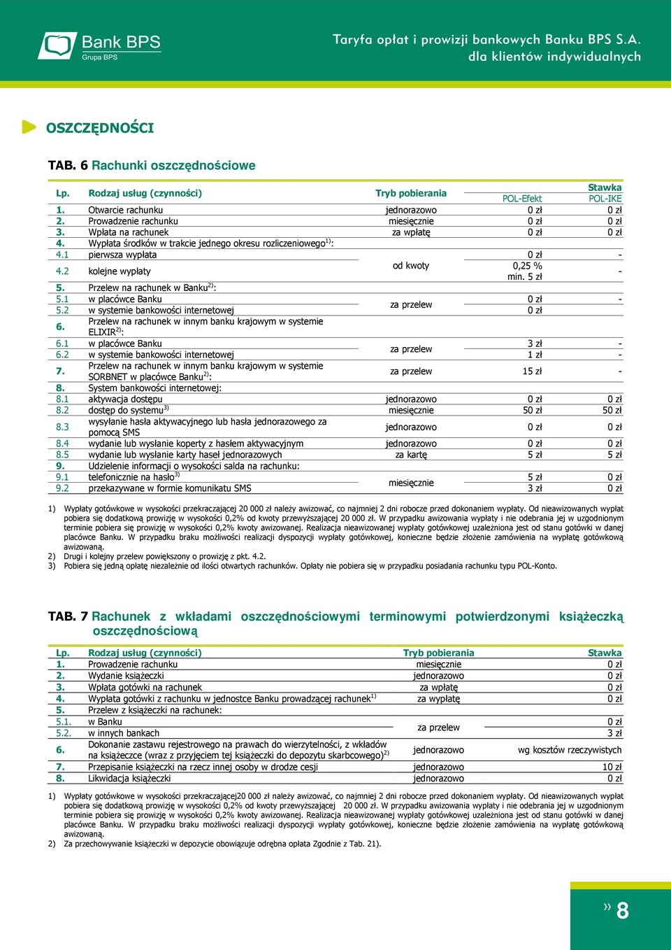 Przelew na rachunek w Banku 2) : 5.1 w placówce Banku - za przelew 5.2 w systemie bankowości internetowej 6. Przelew na rachunek w innym banku krajowym w systemie ELIXIR 2) : 6.