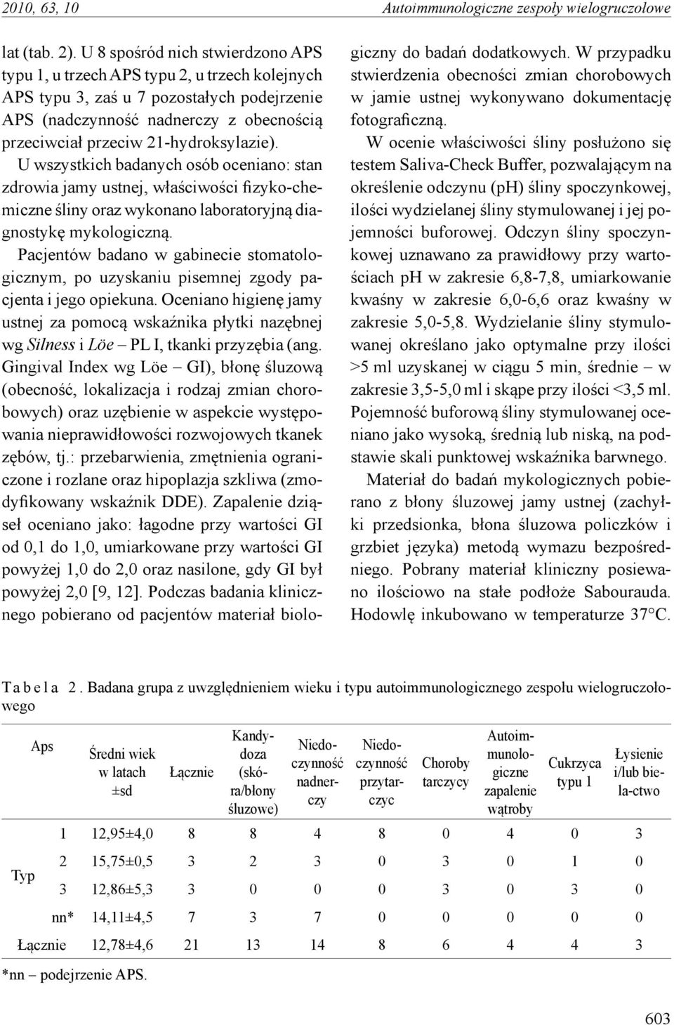 21-hydroksylazie). U wszystkich badanych osób oceniano: stan zdrowia jamy ustnej, właściwości fizyko-chemiczne śliny oraz wykonano laboratoryjną diagnostykę mykologiczną.