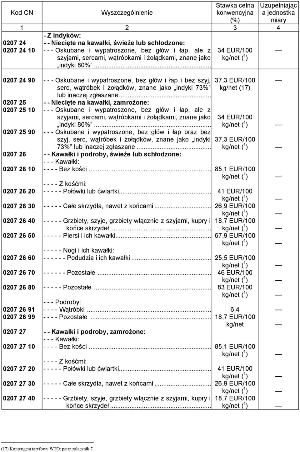 .. 0207 25 - - Niecięte na kawałki, zamrożone: 0207 25 10 - - - Oskubane i wypatroszone, bez głów i łap, ale z szyjami, sercami, wątróbkami i żołądkami, znane jako indyki 80%.