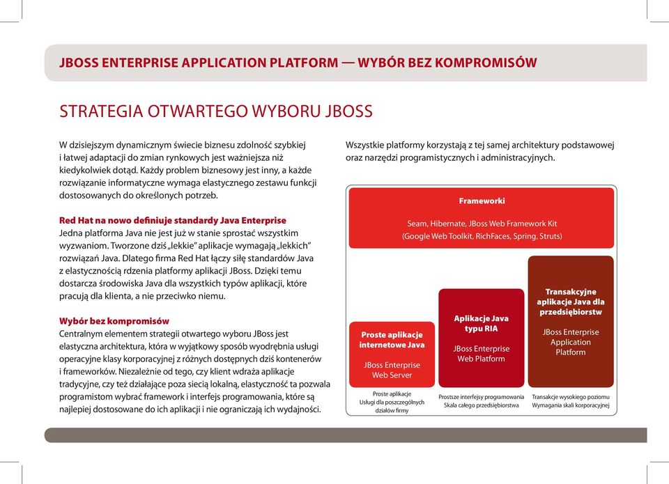 Red Hat na nowo definiuje standardy Java Enterprise Jedna platforma Java nie jest już w stanie sprostać wszystkim wyzwaniom. Tworzone dziś lekkie aplikacje wymagają lekkich rozwiązań Java.