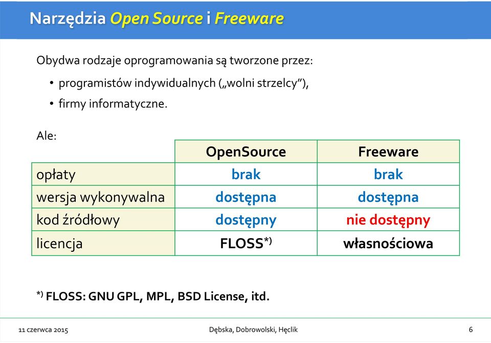 Ale: OpenSource Freeware opłaty brak brak wersja wykonywalna dostępna dostępna kod