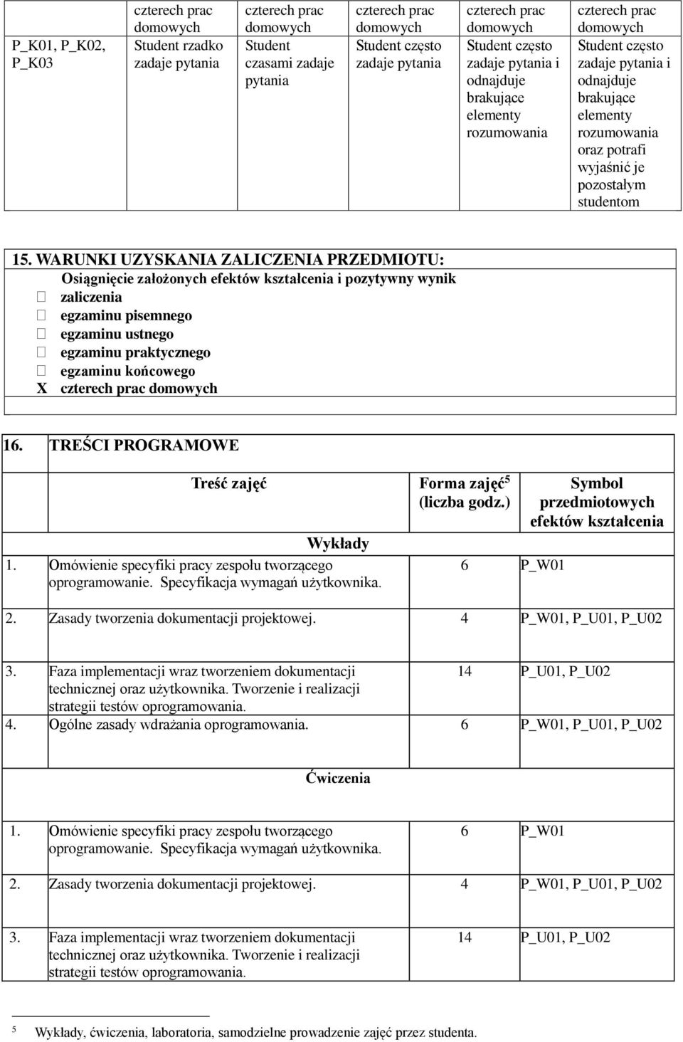 WARUNKI UZYSKANIA ZALICZENIA PRZEDMIOTU: Osiągnięcie założonych efektów kształcenia i pozytywny wynik zaliczenia egzaminu pisemnego egzaminu ustnego egzaminu praktycznego egzaminu końcowego X 16.