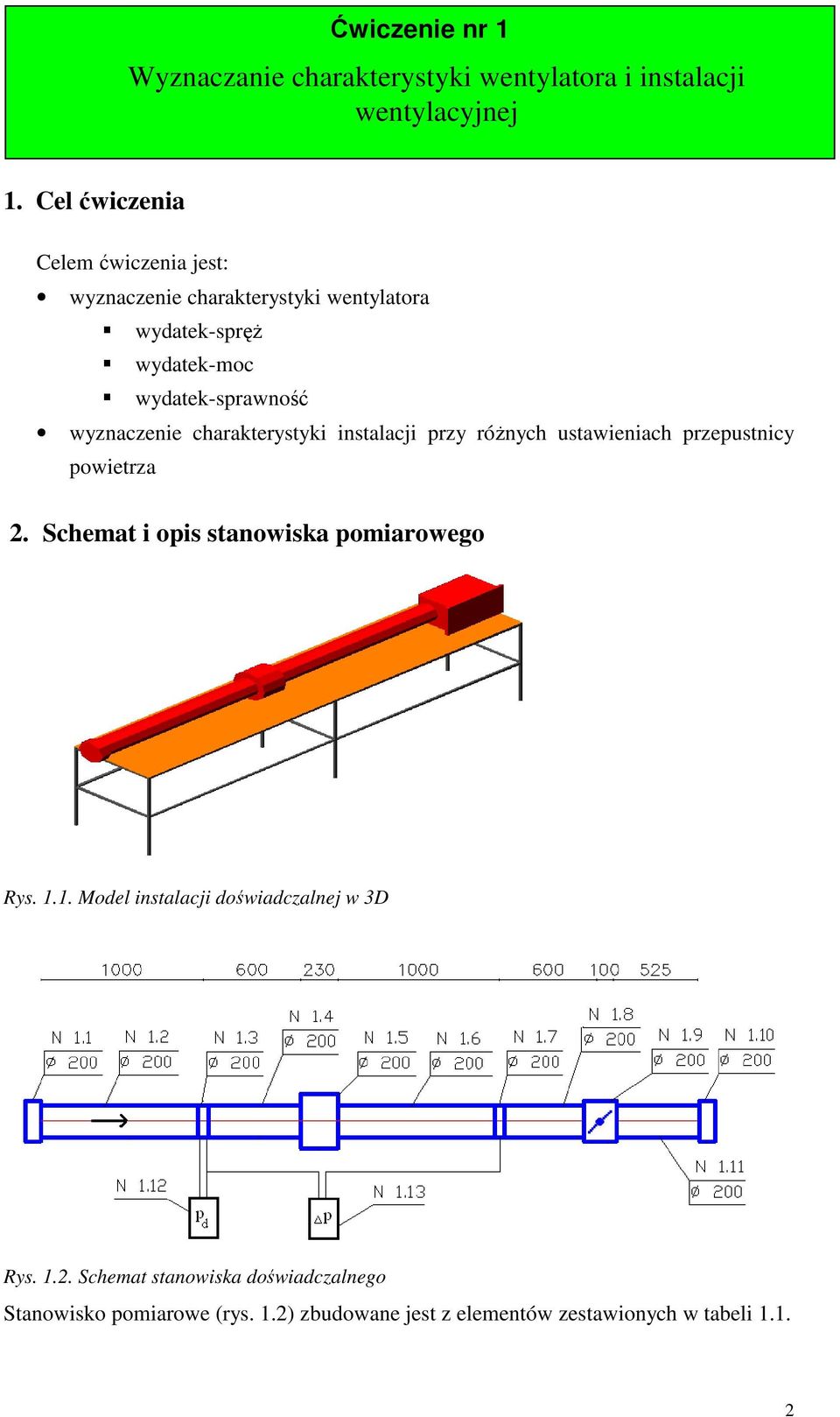 wyznaczenie charakterystyki instalacji przy róŝnych ustawieniach przepustnicy powietrza.