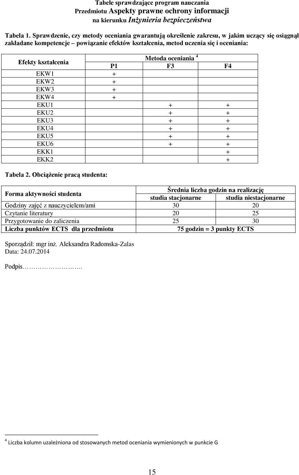 Metoda oceniania P F F EKW + EKW + EKW + EKW + EKU + + EKU + + EKU + + EKU + + EKU5 + + EKU6 + + EKK + EKK + Tabela.