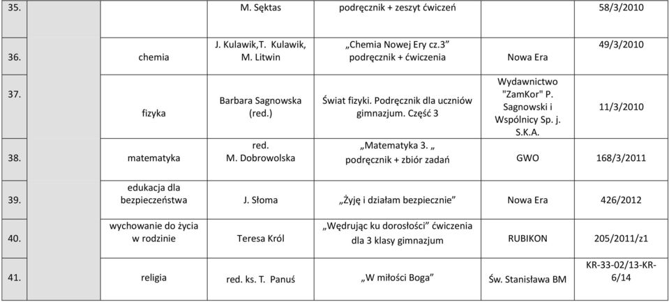 11/3/2010 Matematyka 3. podręcznik + zbiór zadań GWO 168/3/2011 39. edukacja dla bezpieczeństwa J. Słoma Żyję i działam bezpiecznie Nowa Era 426/2012 40.