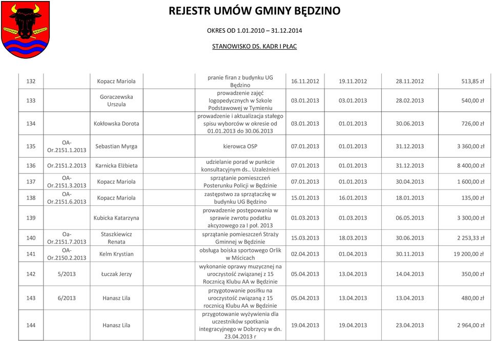 2013 pranie firan z budynku UG Będzino prowadzenie zajęd logopedycznych w Szkole Podstawowej w Tymieniu prowadzenie i aktualizacja stałego spisu wyborców w okresie od 01.01.2013 do 30.06.2013 16.11.