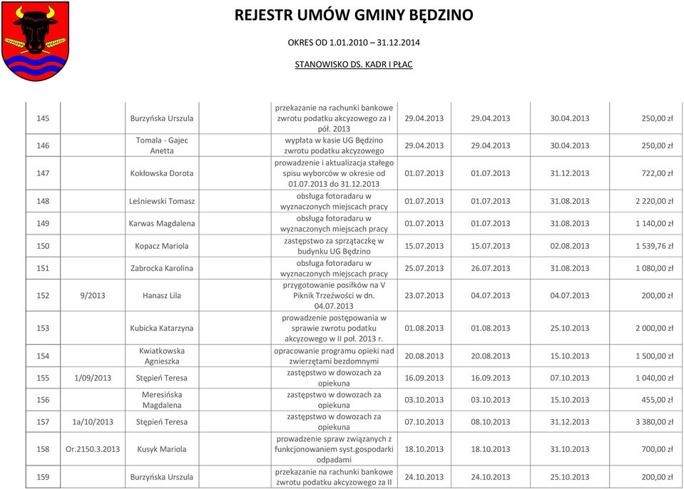 2013 wypłata w kasie UG Będzino zwrotu podatku akcyzowego prowadzenie i aktualizacja stałego spisu wyborców w okresie od 01.07.2013 do 31.12.