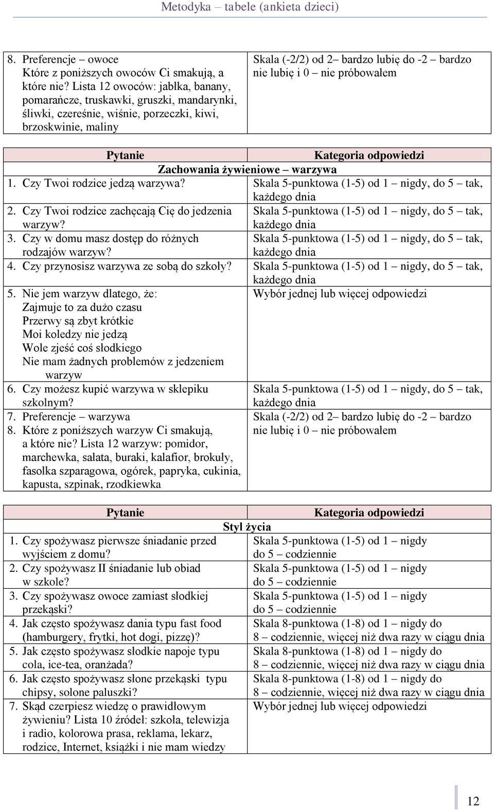 nie próbowałem Pytanie Kategoria odpowiedzi Zachowania żywieniowe warzywa 1. Czy Twoi rodzice jedzą warzywa? Skala 5-punktowa (1-5) od 1 nigdy, do 5 tak, każdego dnia 2.