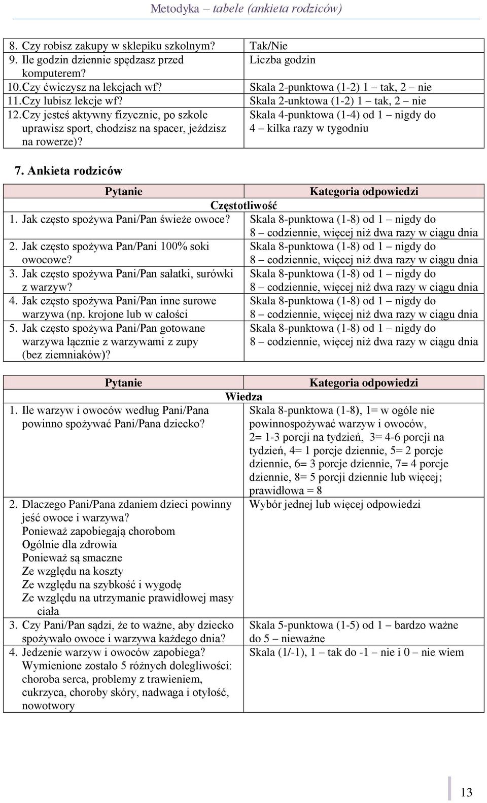 Czy jesteś aktywny fizycznie, po szkole uprawisz sport, chodzisz na spacer, jeździsz Skala 4-punktowa (1-4) od 1 nigdy do 4 kilka razy w tygodniu na rowerze)? 7.