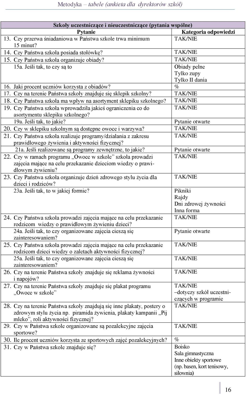 Czy w Państwa szkole organizowane są pozalekcyjne zajęcia Szkoły uczestniczące i nieuczestniczące (pytania wspólne) Pytanie Kategoria odpowiedzi 13.