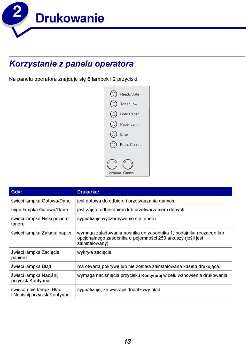 Kontynuuj świecą obie lampki Błąd inaciśnij przycisk Kontynuuj Drukarka: jest gotowa do odbioru i przetwarzania danych. jest zajęta odbieraniem lub przetwarzaniem danych.