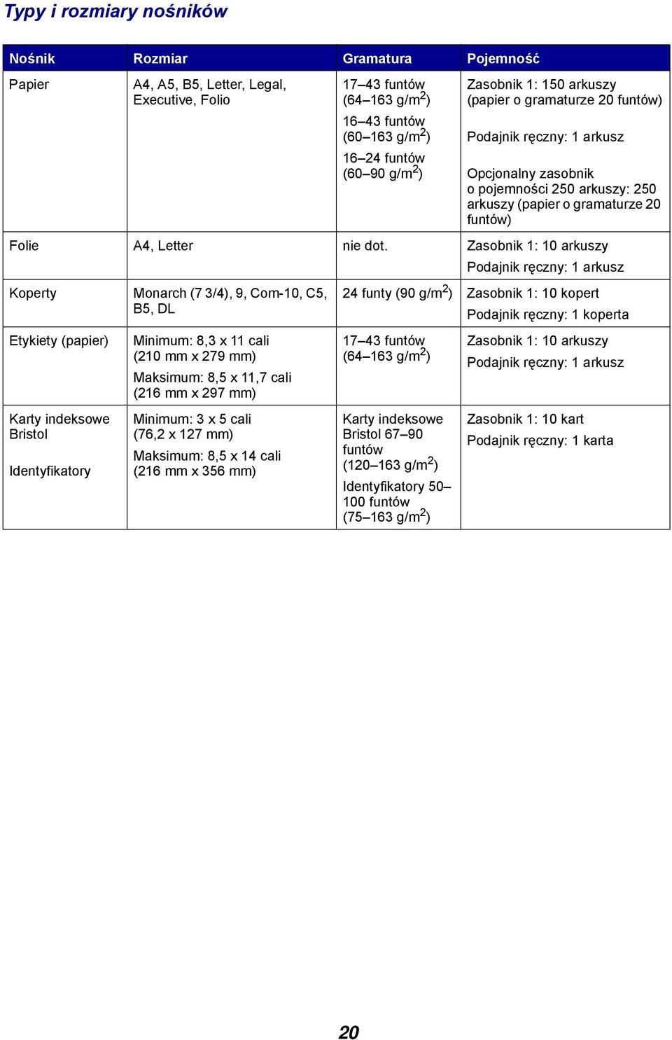 Zasobnik 1: 10 arkuszy Podajnik ręczny: 1 arkusz Koperty Monarch (7 3/4), 9, Com-10, C5, B5, DL Etykiety (papier) Karty indeksowe Bristol Identyfikatory Minimum: 8,3 x 11 cali (210 mm x 279 mm)