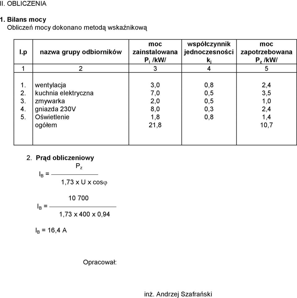 4 5 1. wentylacja,0 0,8 2,4 2. kuchnia elektryczna 7,0 0,5,5. zmywarka 2,0 0,5 1,0 4. gniazda 20V 8,0 0, 2,4 5.